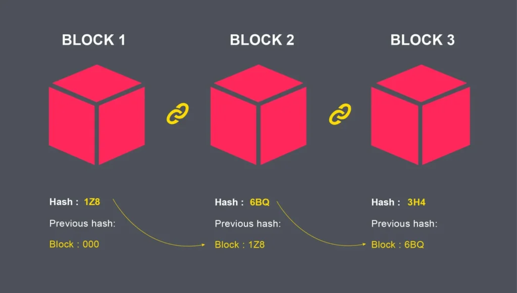 block chain explained 3 red cubes