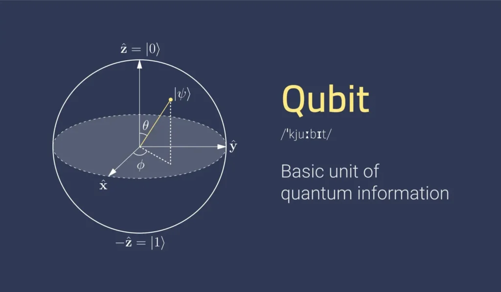 qubit diagram concept